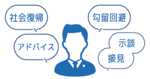 弁護士に依頼するメリット